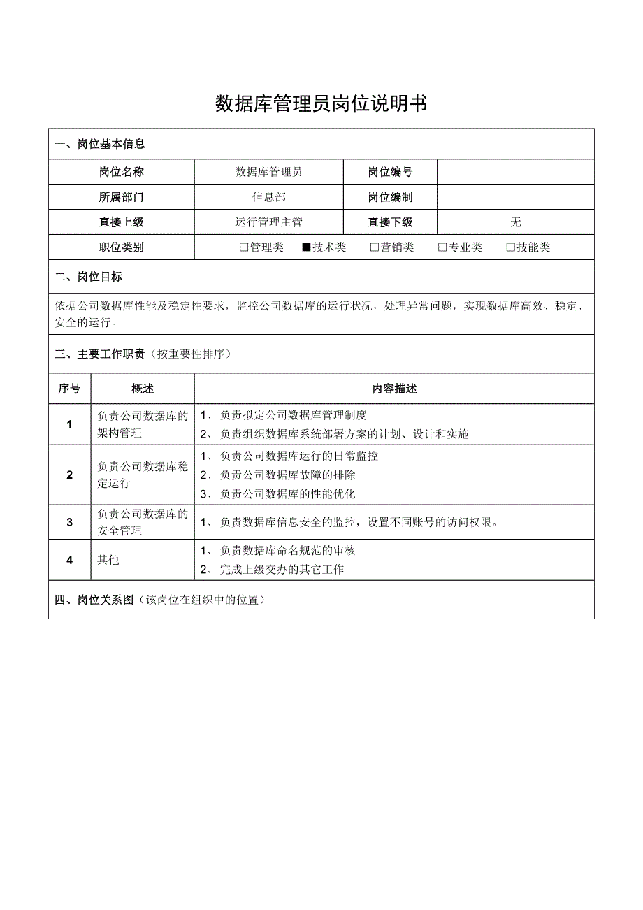 数据库管理员岗位说明书_第1页