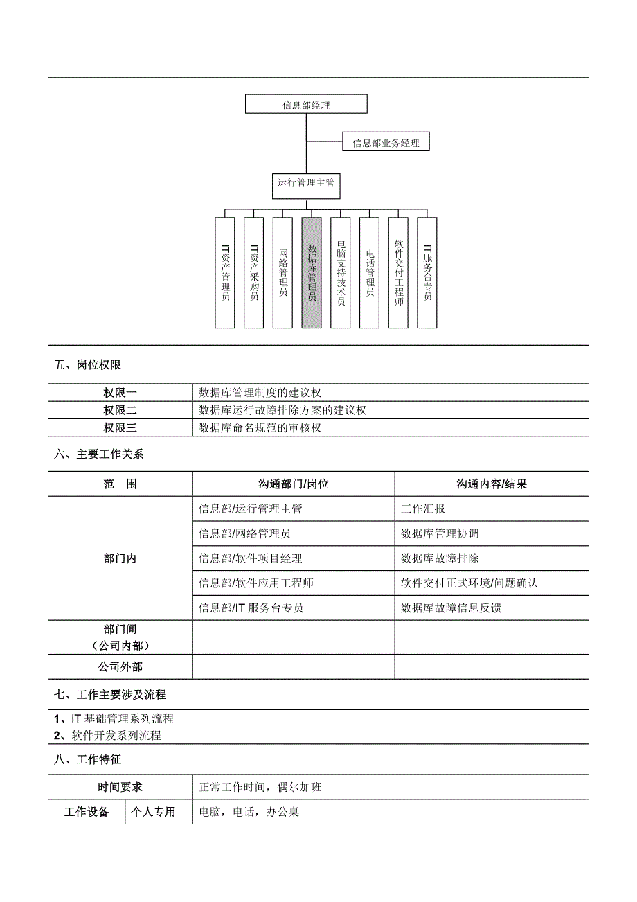 数据库管理员岗位说明书_第2页