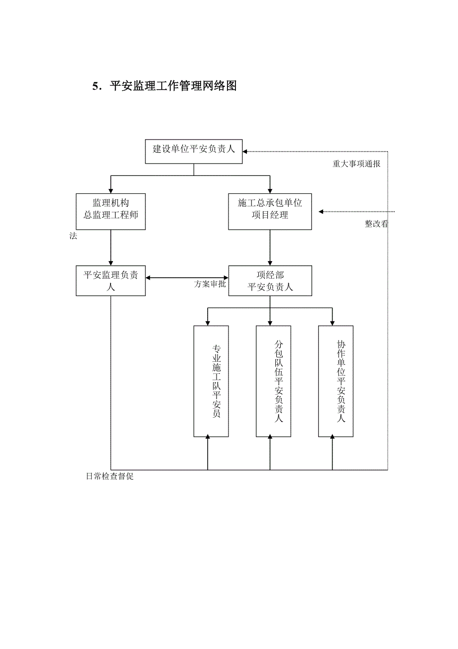 华宇佳园安全监理细则(可作范本用)_第4页