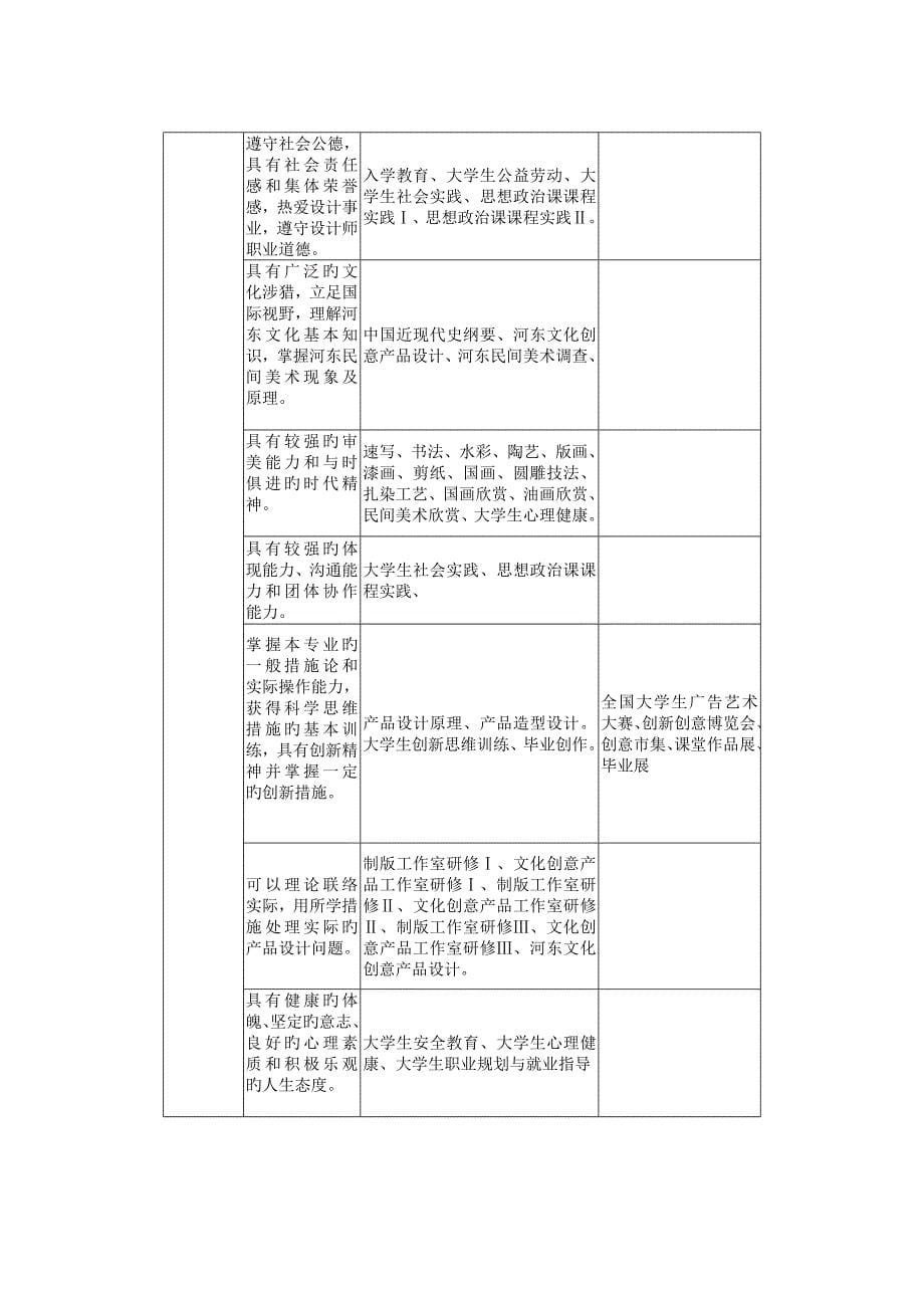 产品设计专业人才培养方案_第5页