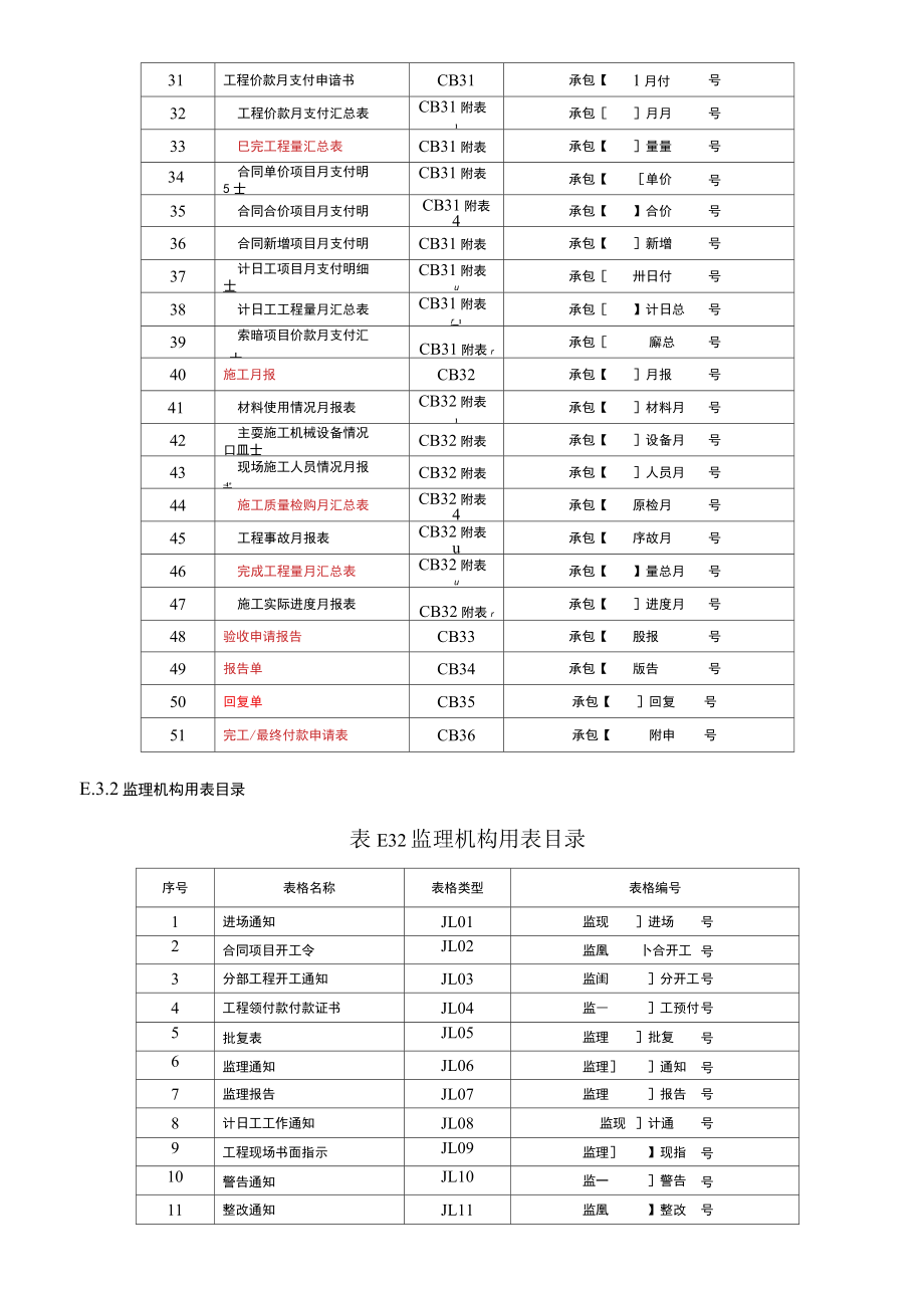 水利工程建设项目施工监理规范表格_第3页