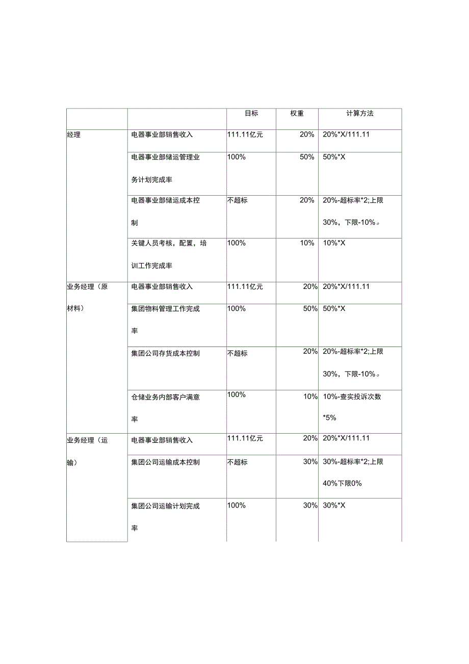 电器事业部储运部岗位KPI构成表_第1页