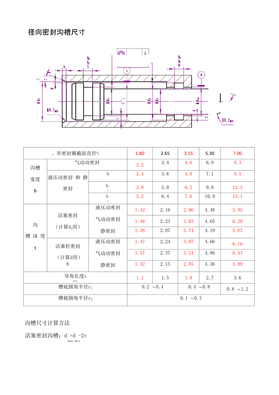 液压设计常用资料_第1页