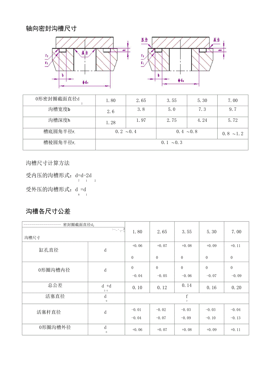 液压设计常用资料_第3页