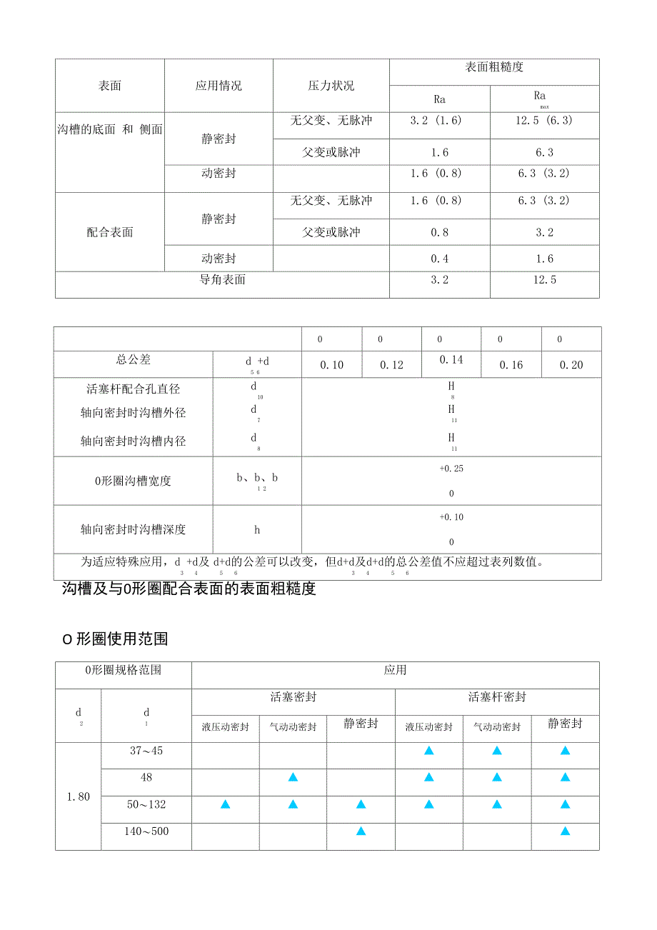 液压设计常用资料_第4页