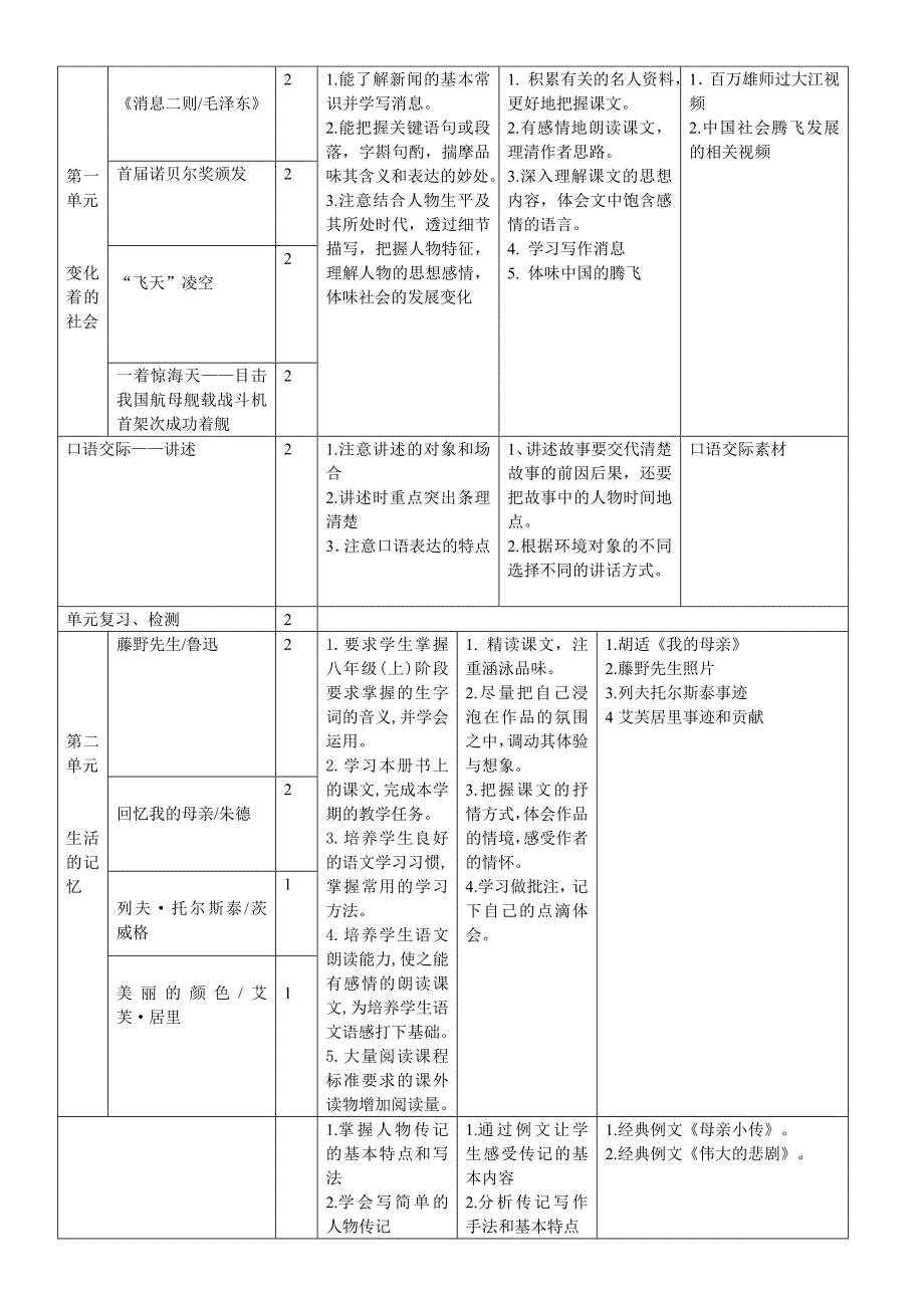 部编版八上语文全书课程纲要.doc_第2页