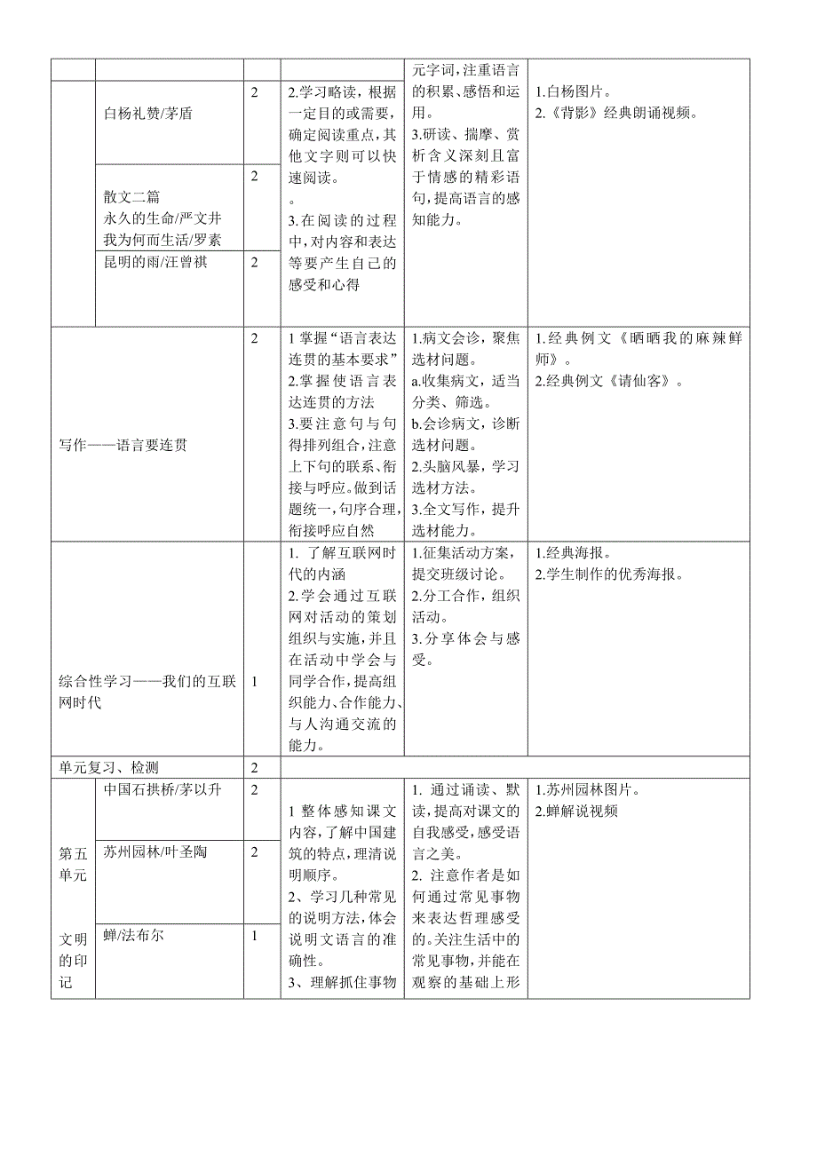 部编版八上语文全书课程纲要.doc_第4页