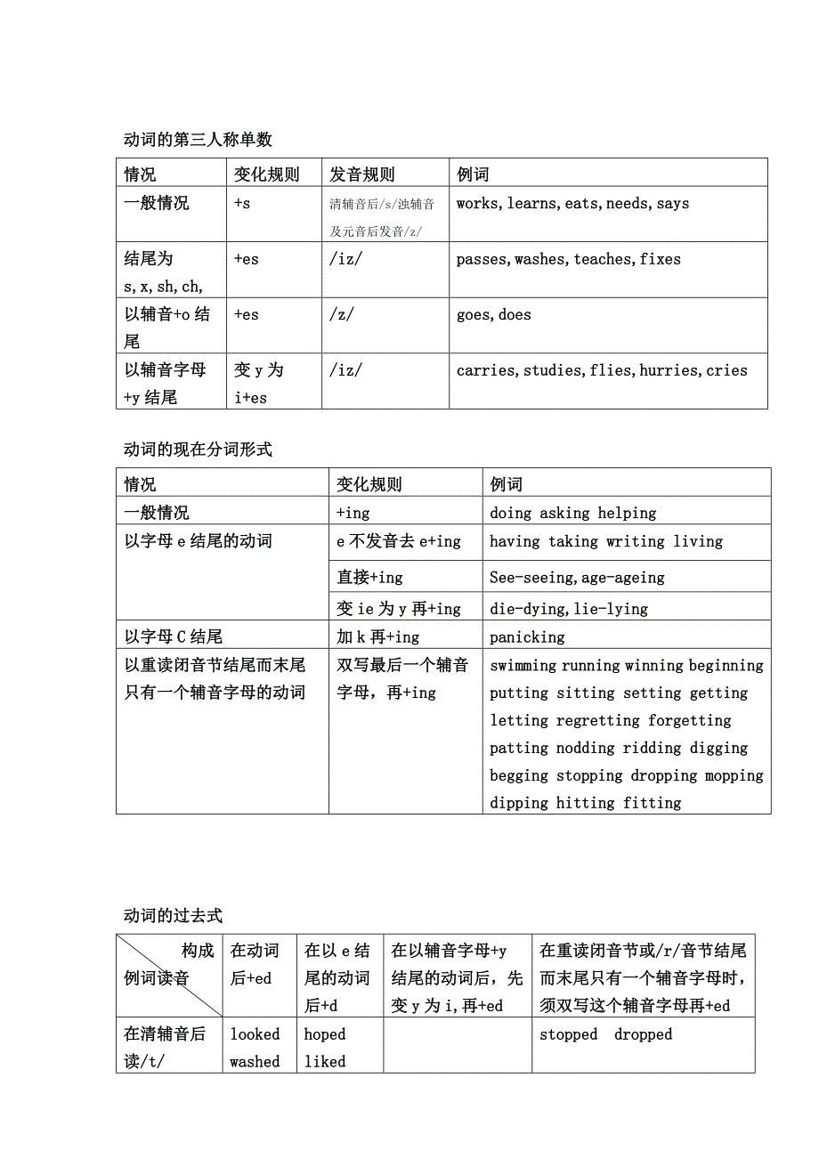 2023年人教版小升初英语语法口诀.doc_第3页