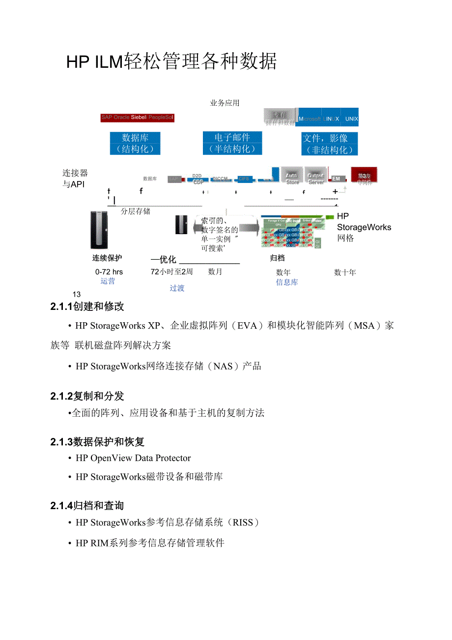 数据归档解决方案_第4页