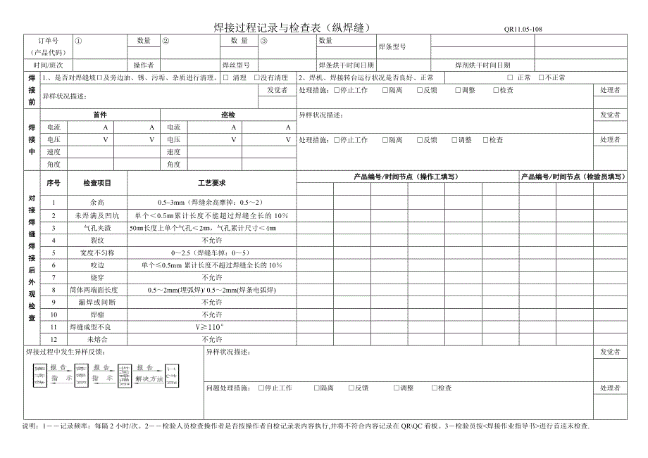 焊接过程记录与检查表_第3页