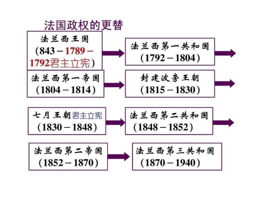 法国大革命的最初胜利1477541377_第5页