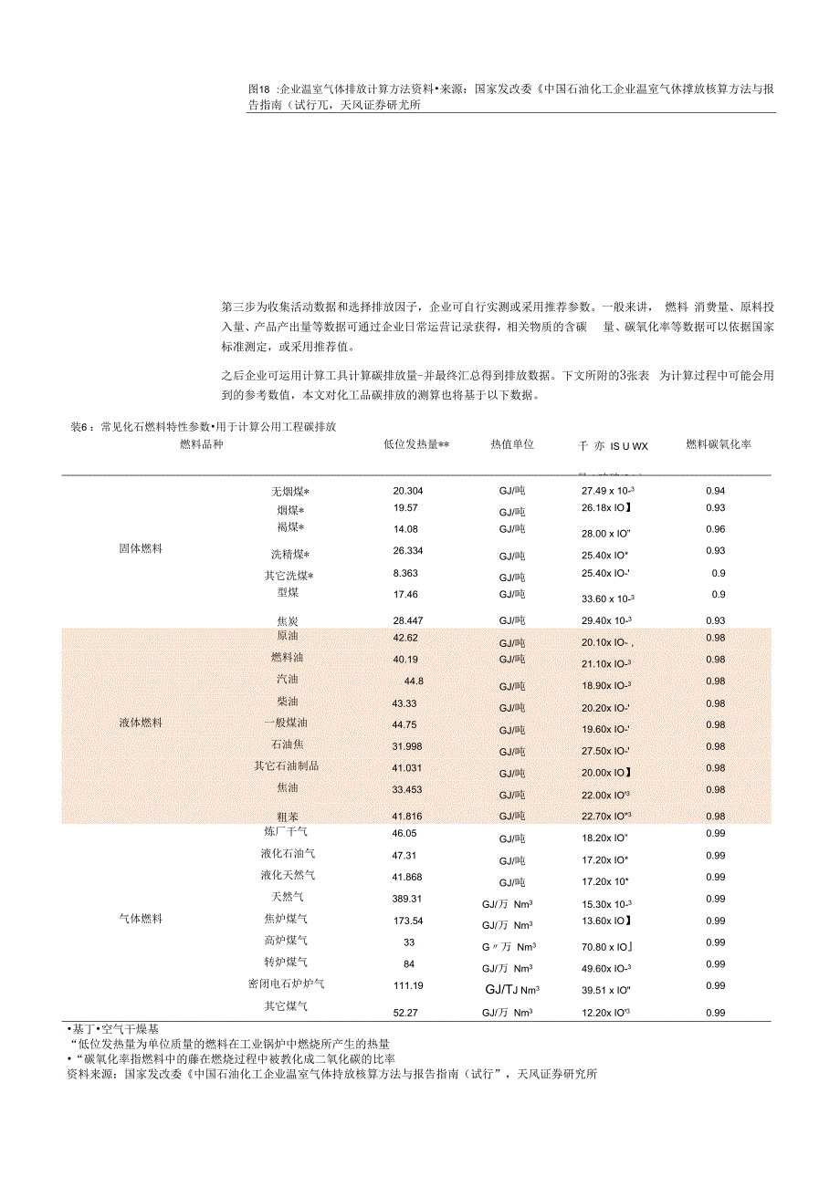 碳中和背景下的化工行业发展.docx_第3页