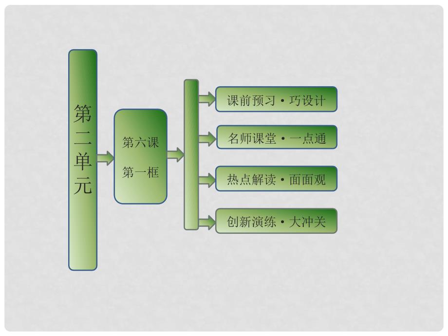 高中政治 第二单元 第六课 第一框 储蓄存款和商业银行课件 新人教版必修11_第1页