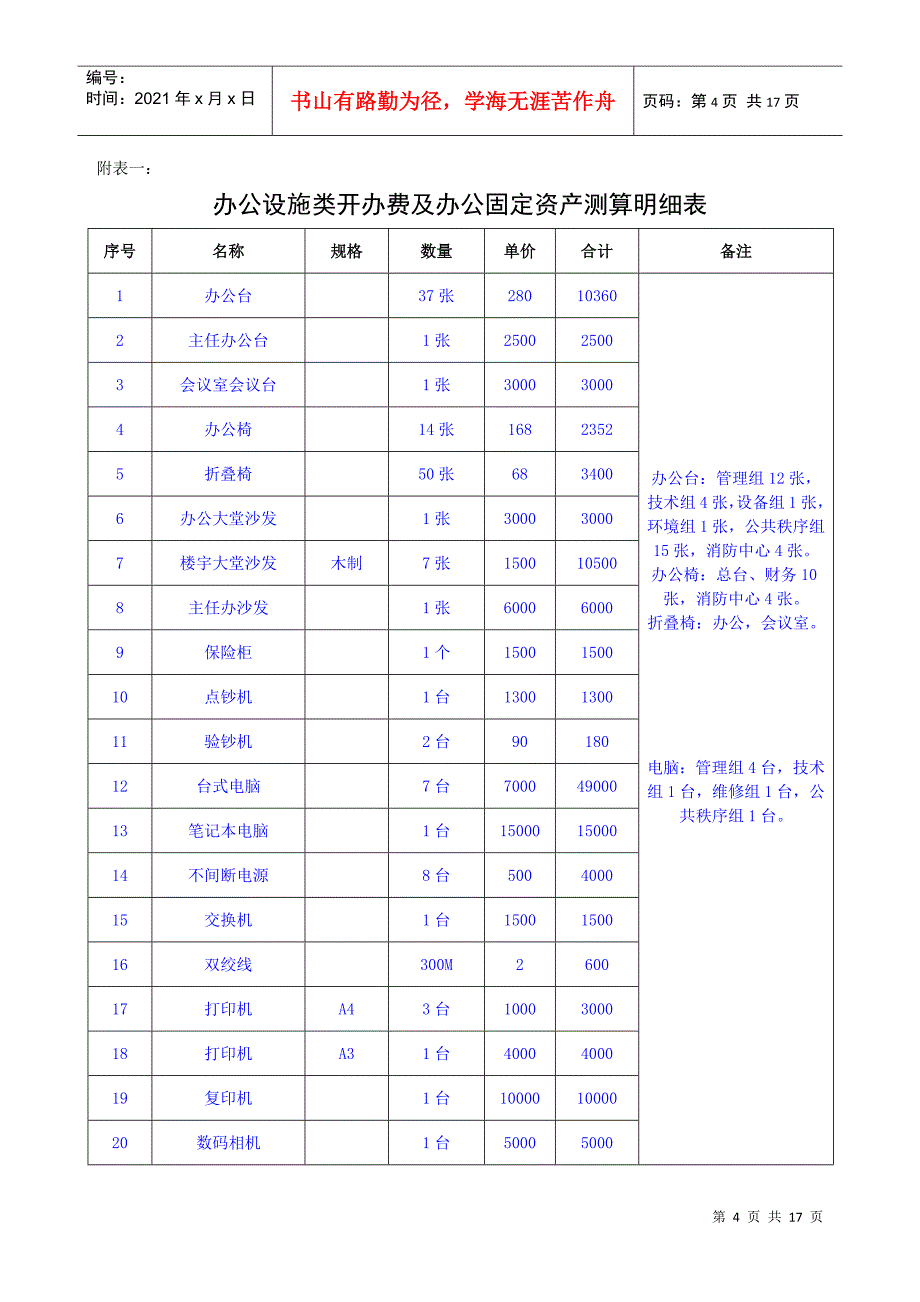 QR-PSZ-710-ZN02-02-01项目开办物资测算表_第4页
