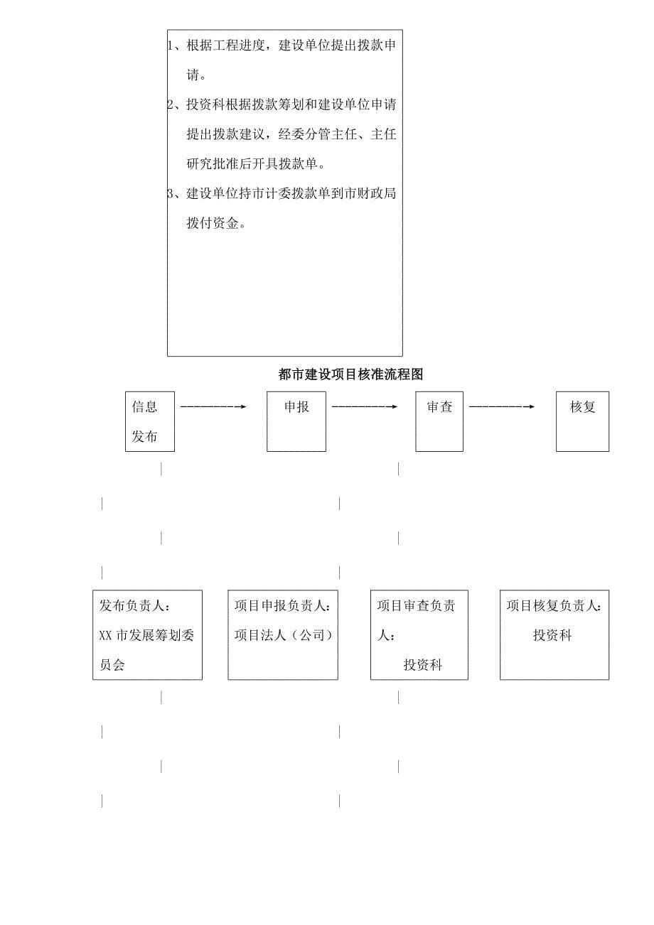 市专项项目审批程序标准流程图_第5页