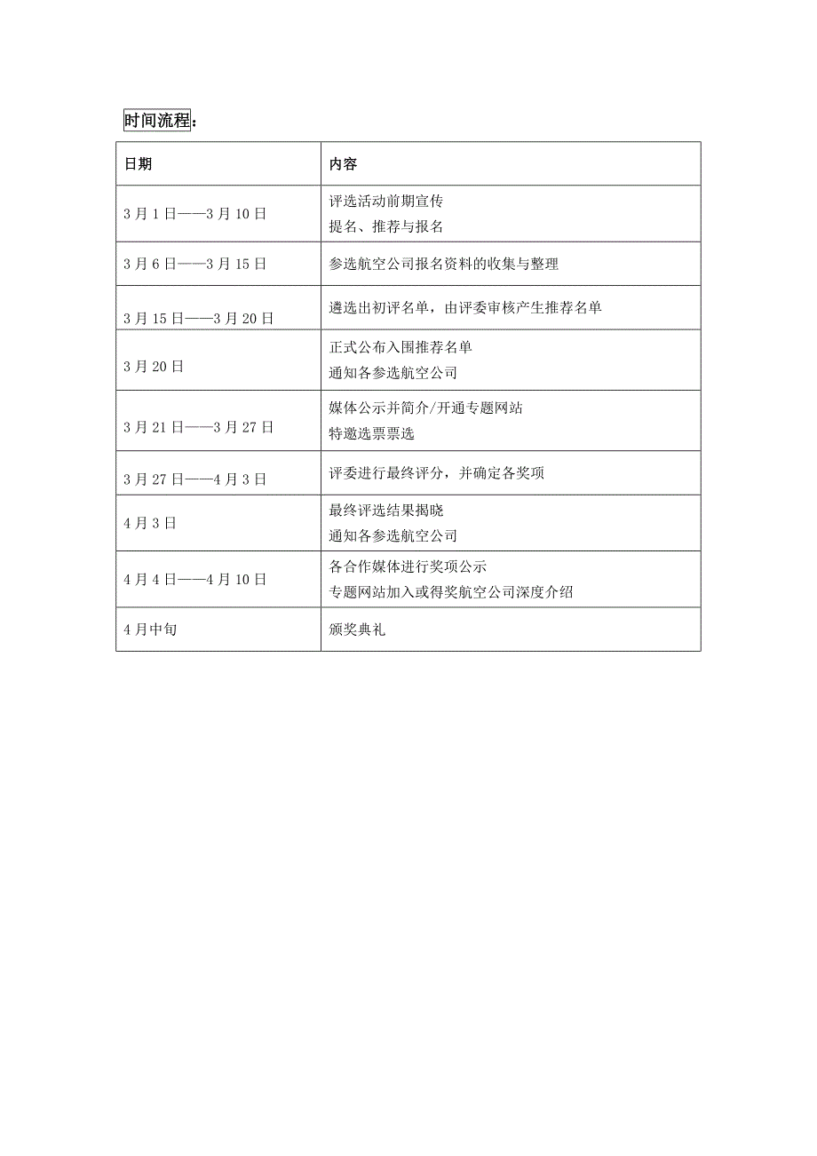 活动金翼航空CEO评选方案_第4页