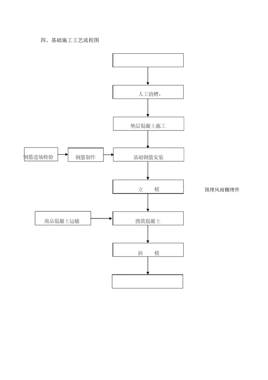 依安风雨棚基础专项施工方案1_第3页