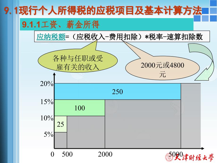 个人所得税的税收筹划60155040_第4页