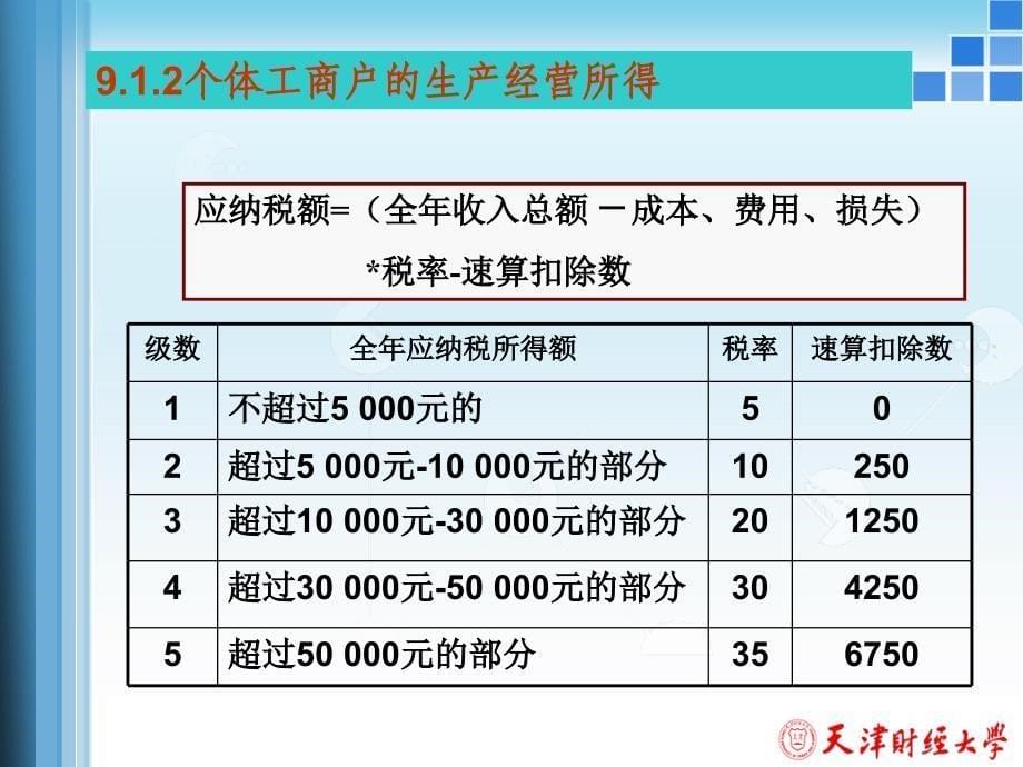 个人所得税的税收筹划60155040_第5页