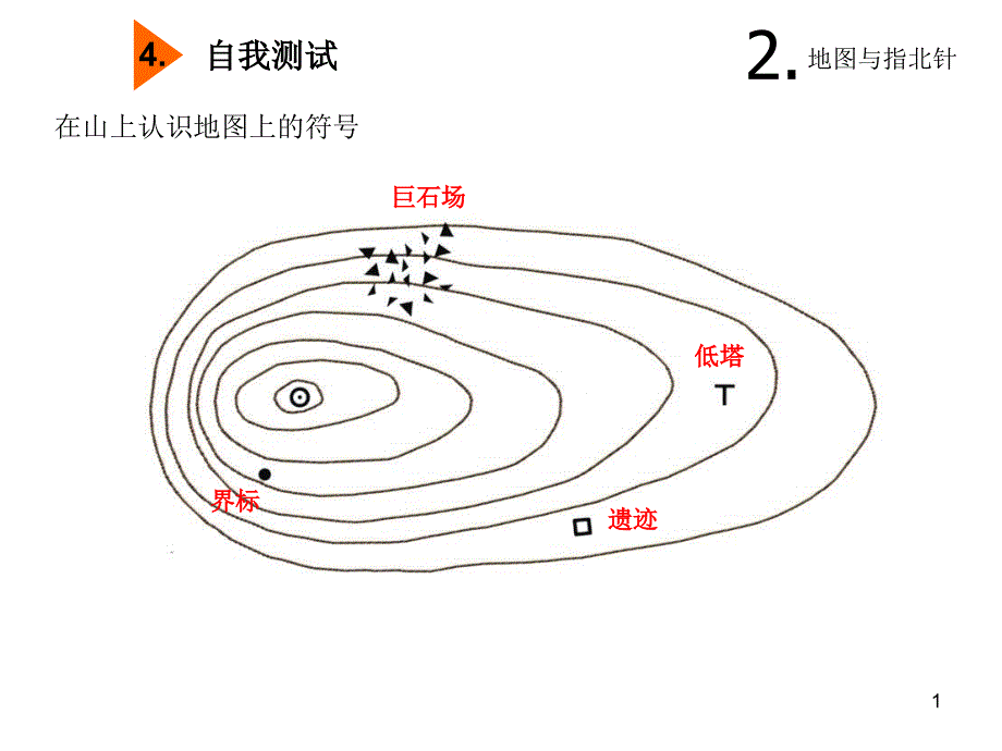 定向运动教学课件02[1]_第1页