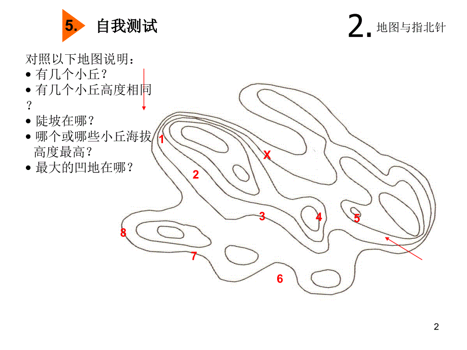 定向运动教学课件02[1]_第2页