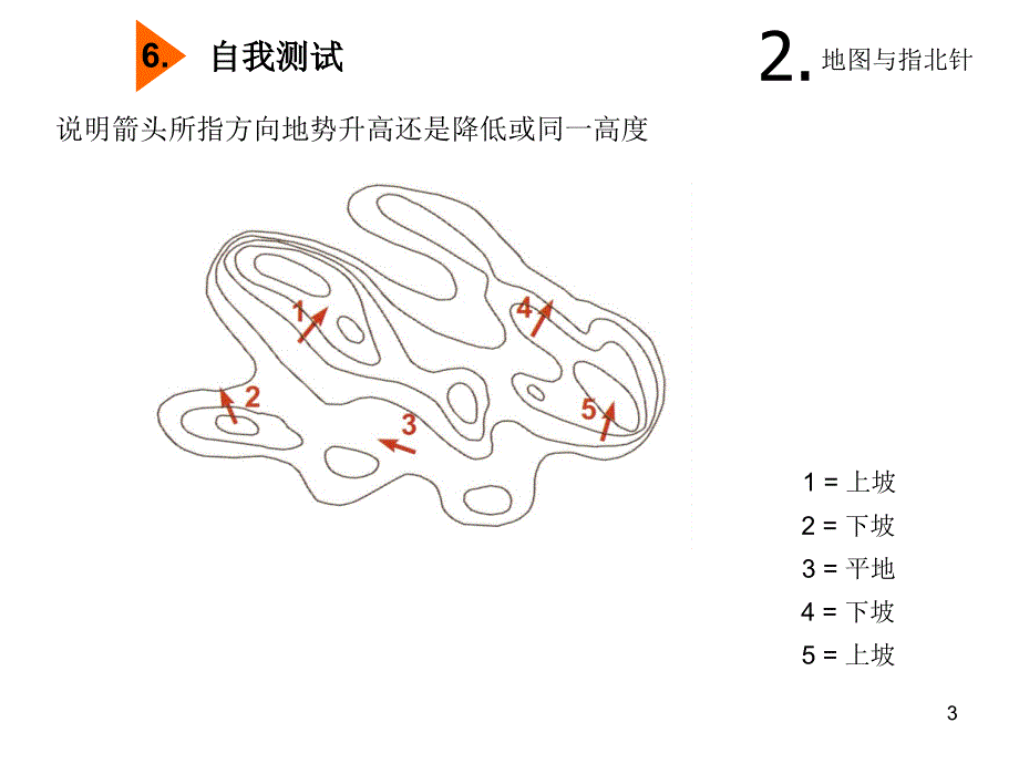 定向运动教学课件02[1]_第3页