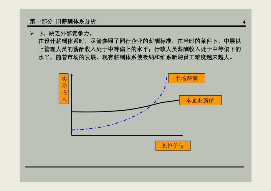 公司薪酬体系设计方案(经典)_第4页