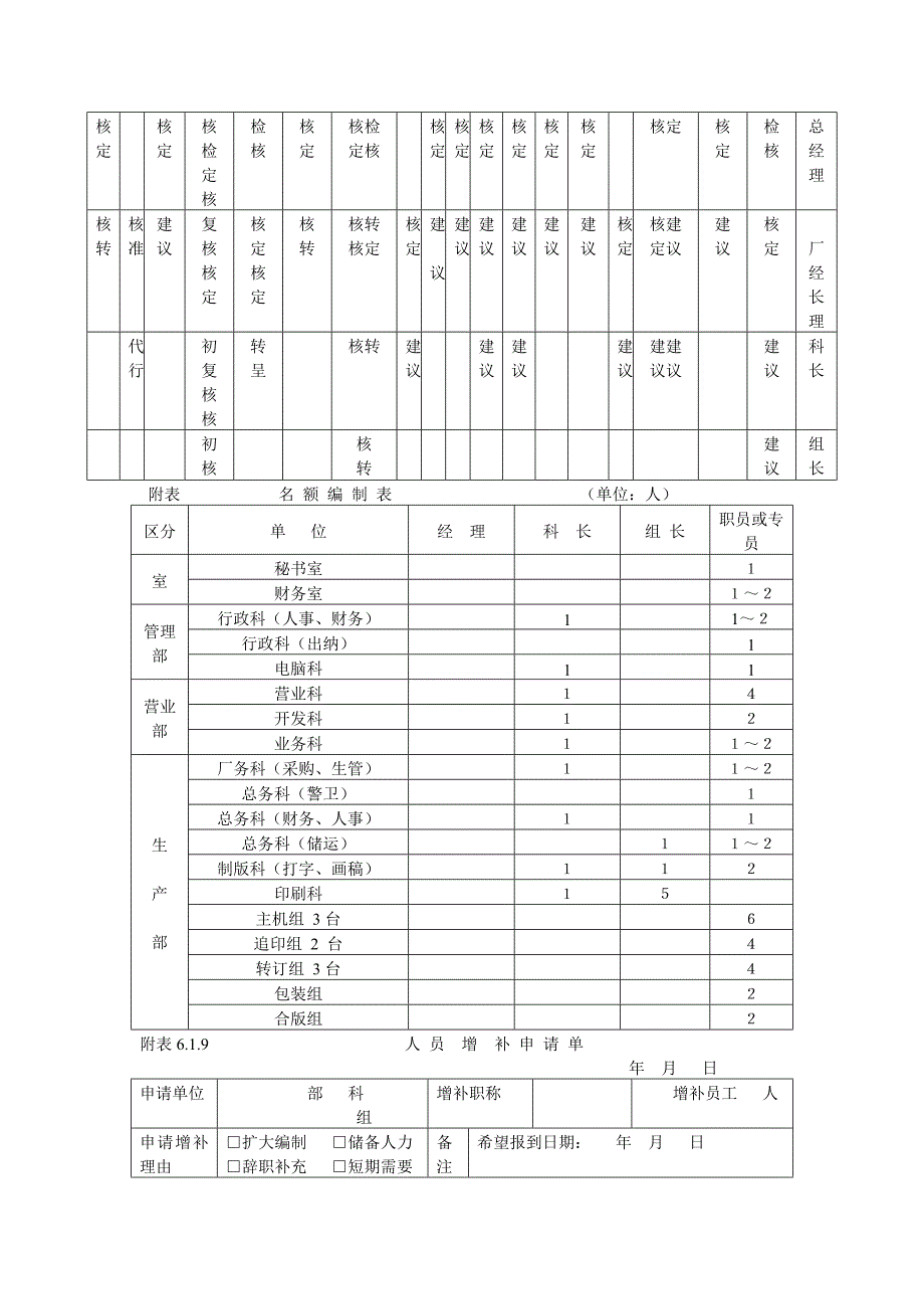 【管理精品】人事作业程序与管理_第3页