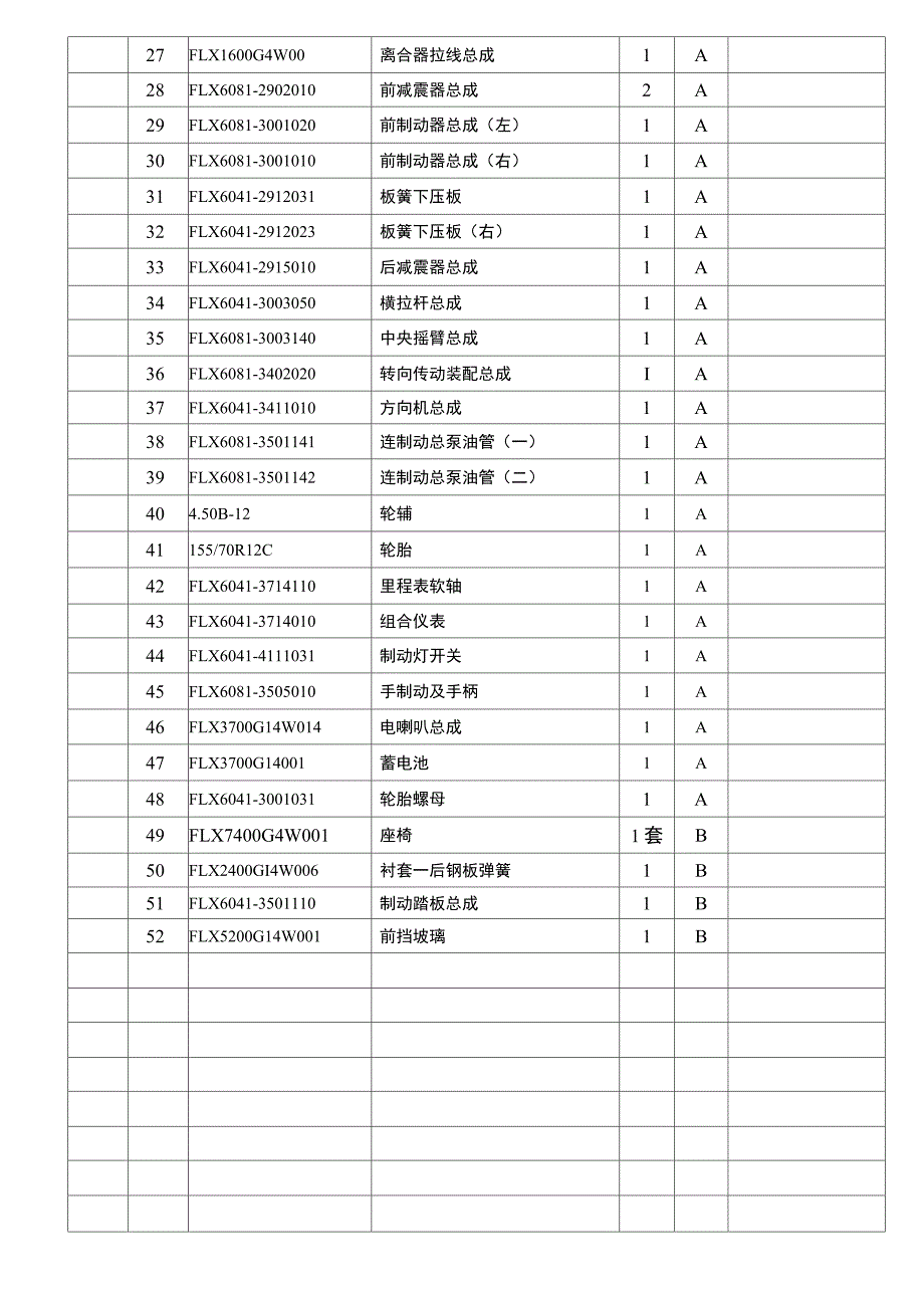 采购物资重要度分类规定(配)(燃油)_第4页