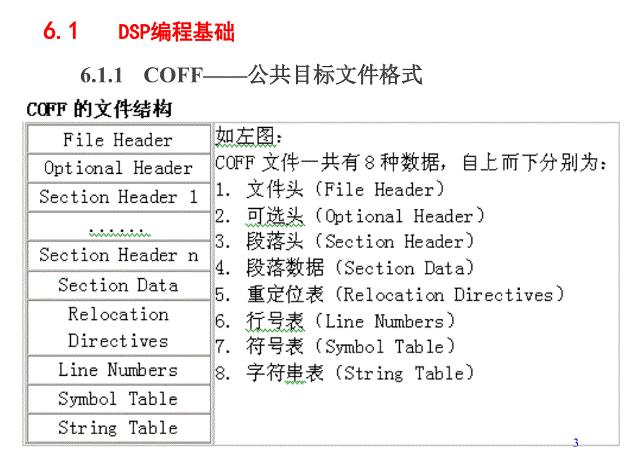 《DSP系统设计及应用》第六章_第3页