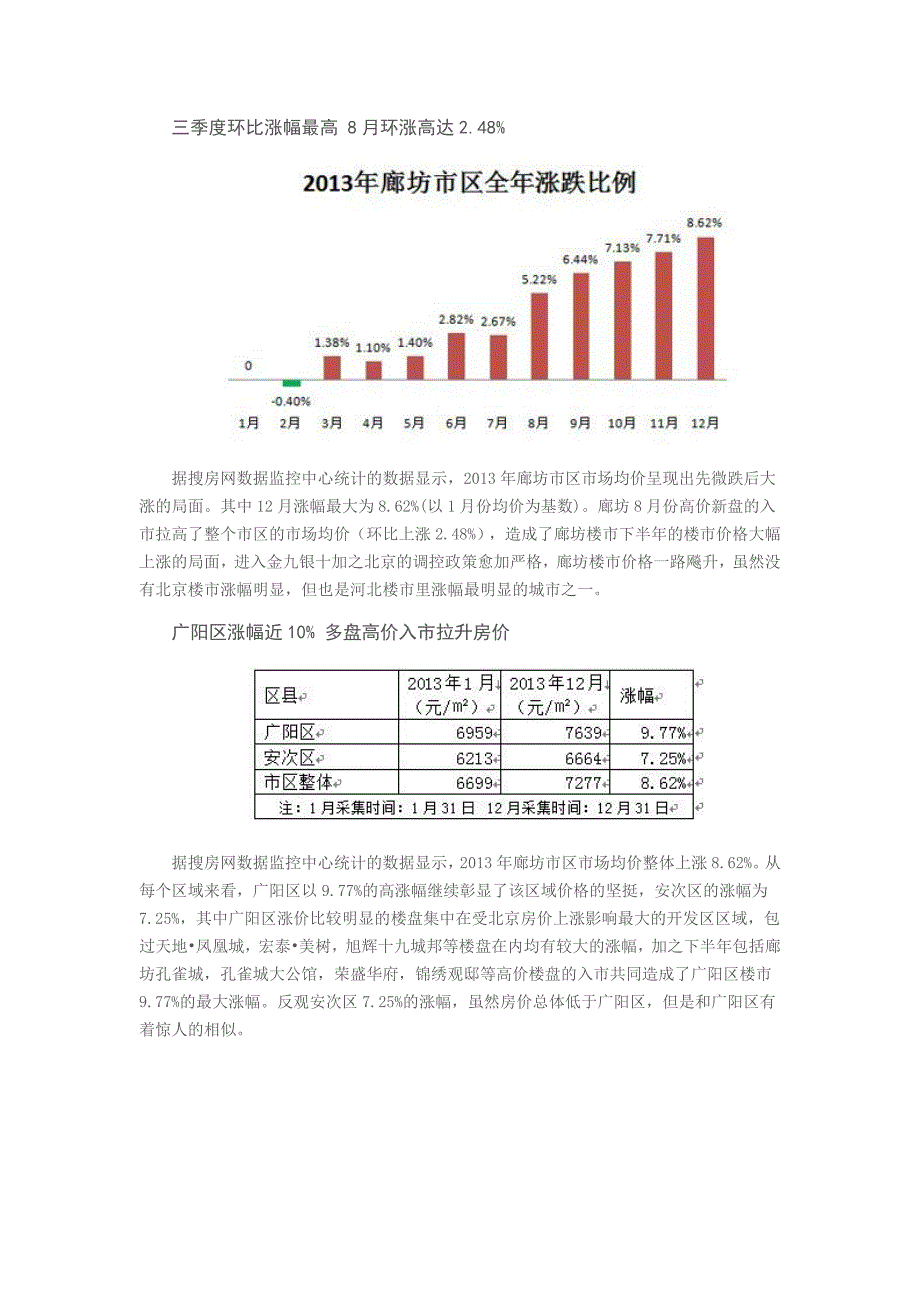 2013年楼市白皮书.docx_第2页