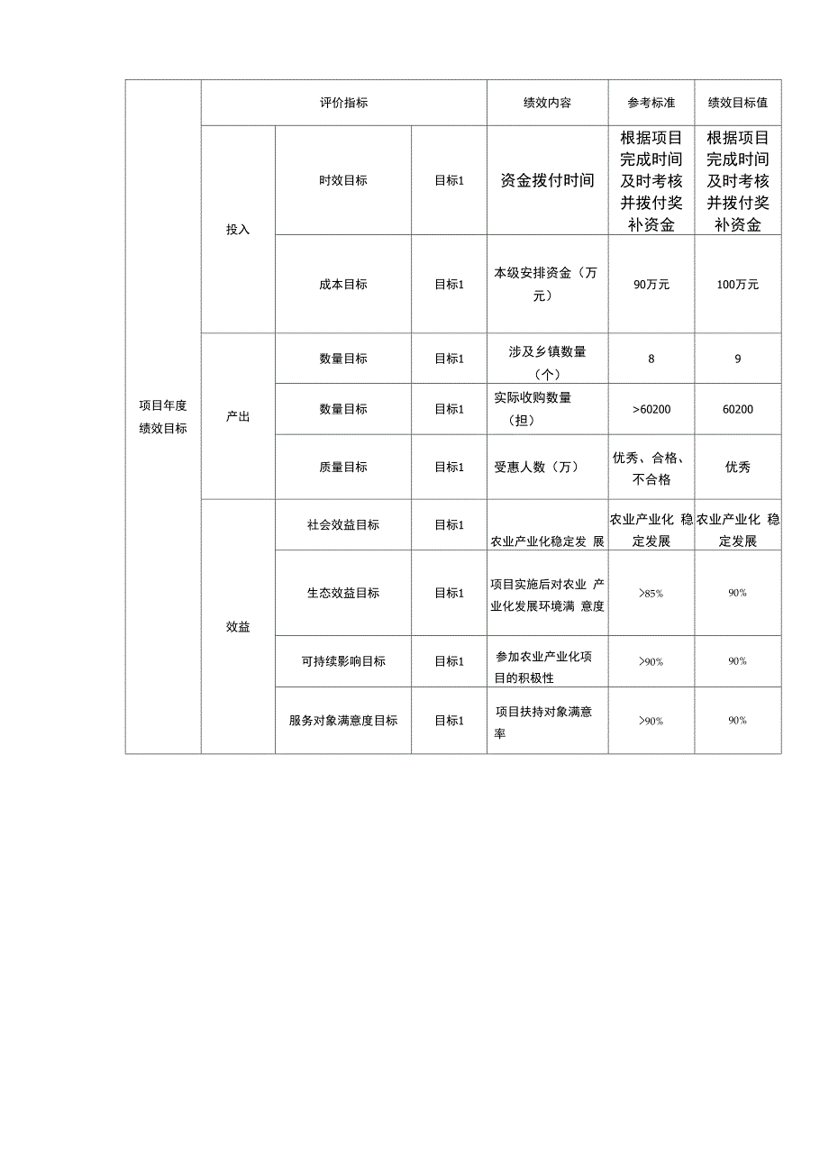 2019年度专项资金绩效目标表_第2页