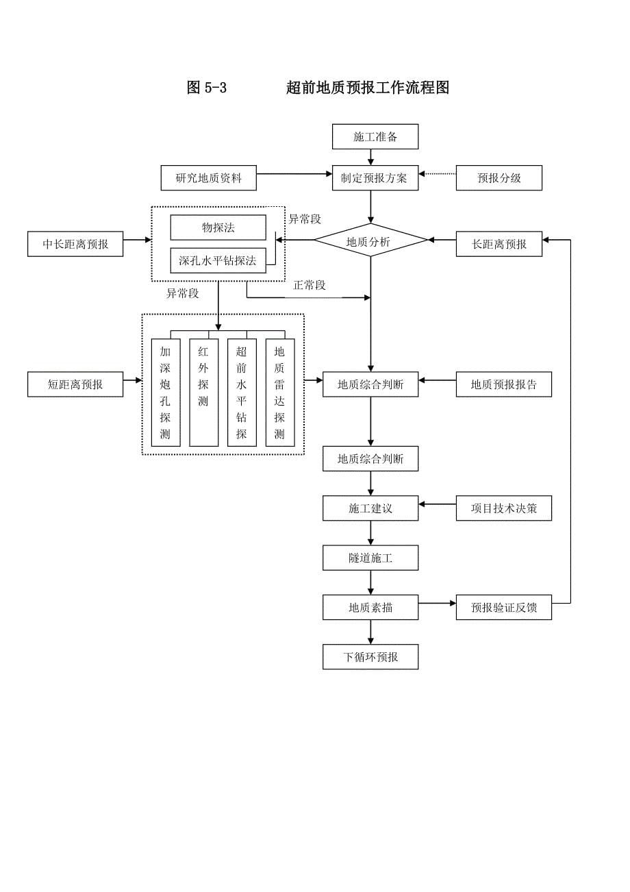 隧道crd法施工指导性施工工法1.doc_第5页