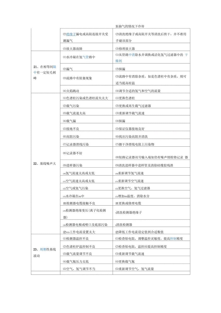 气相色谱仪的维护与保养_第5页