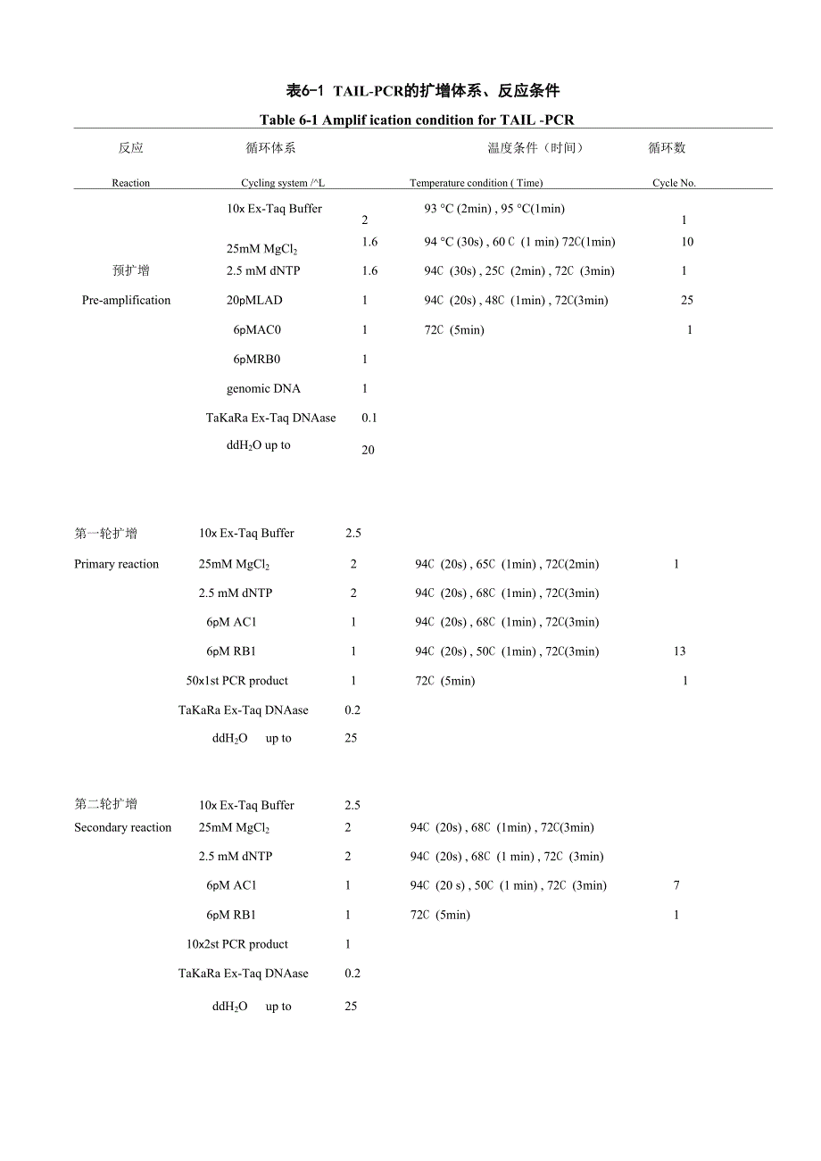 启动子克隆及活性分析_第4页