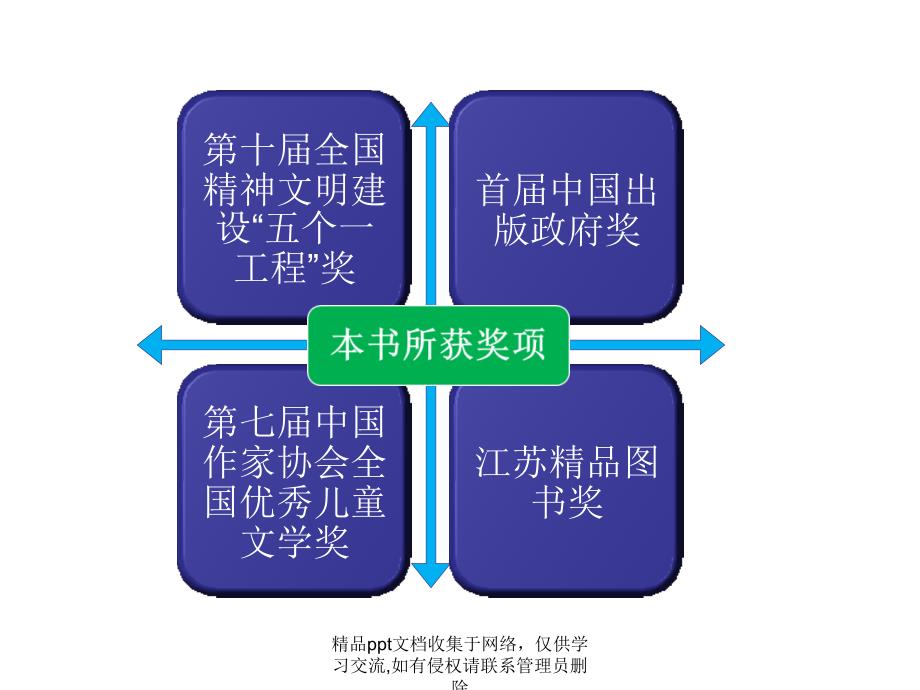 《青铜葵花》导读_第4页