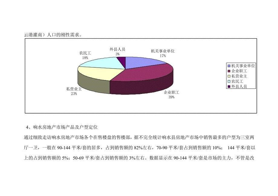 响水房地产市场调研报告_第5页