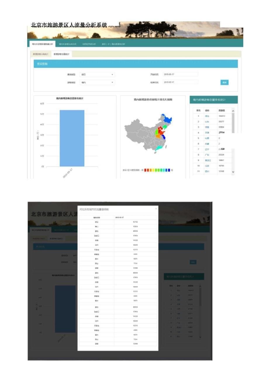 北京旅游委-大数据分析报告_第5页