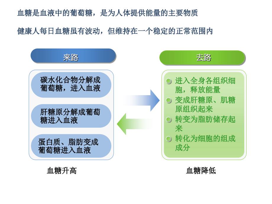 乡村医师培训糖尿病_第2页