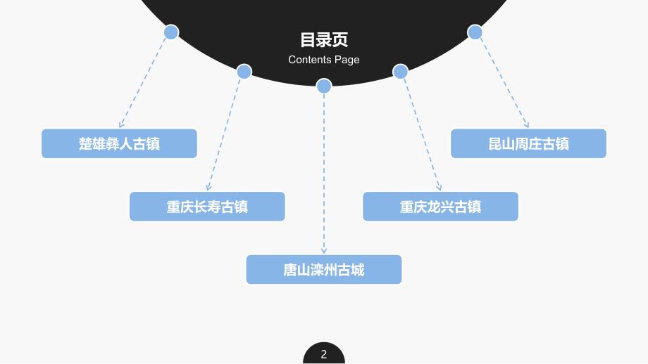 新农村田园综合体古镇旅游规划案例汇报课件_第2页