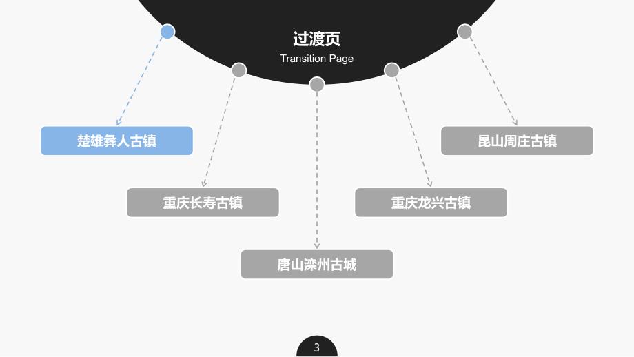 新农村田园综合体古镇旅游规划案例汇报课件_第3页