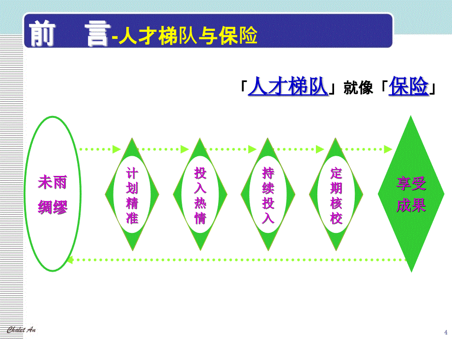 企业人才梯队建设77801879_第4页