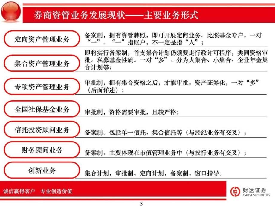 最新券商资管业务研究(全)图文.ppt_第3页