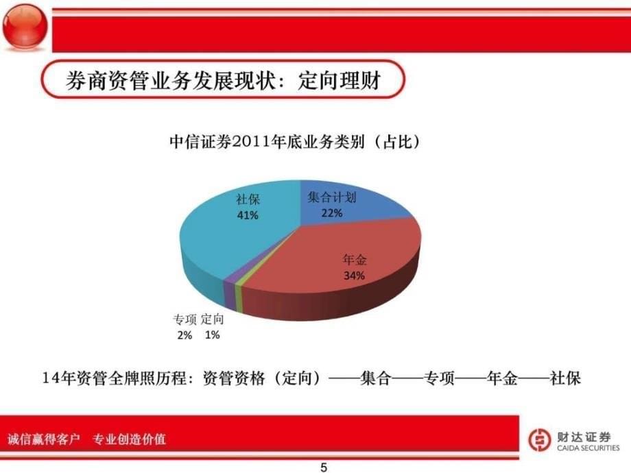 最新券商资管业务研究(全)图文.ppt_第5页