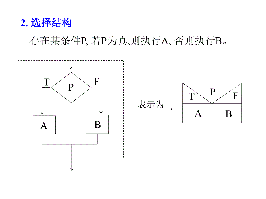 第4章c语言的三种基本结构_第4页