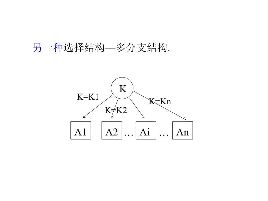 第4章c语言的三种基本结构_第5页