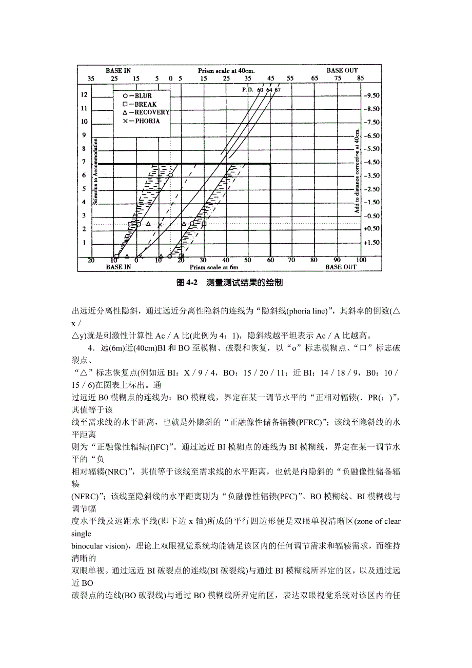 第四章双眼视异常临床分析方法_第3页