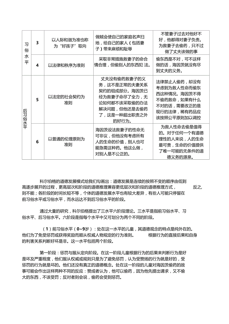 科尔伯格的道德发展六阶段_第3页