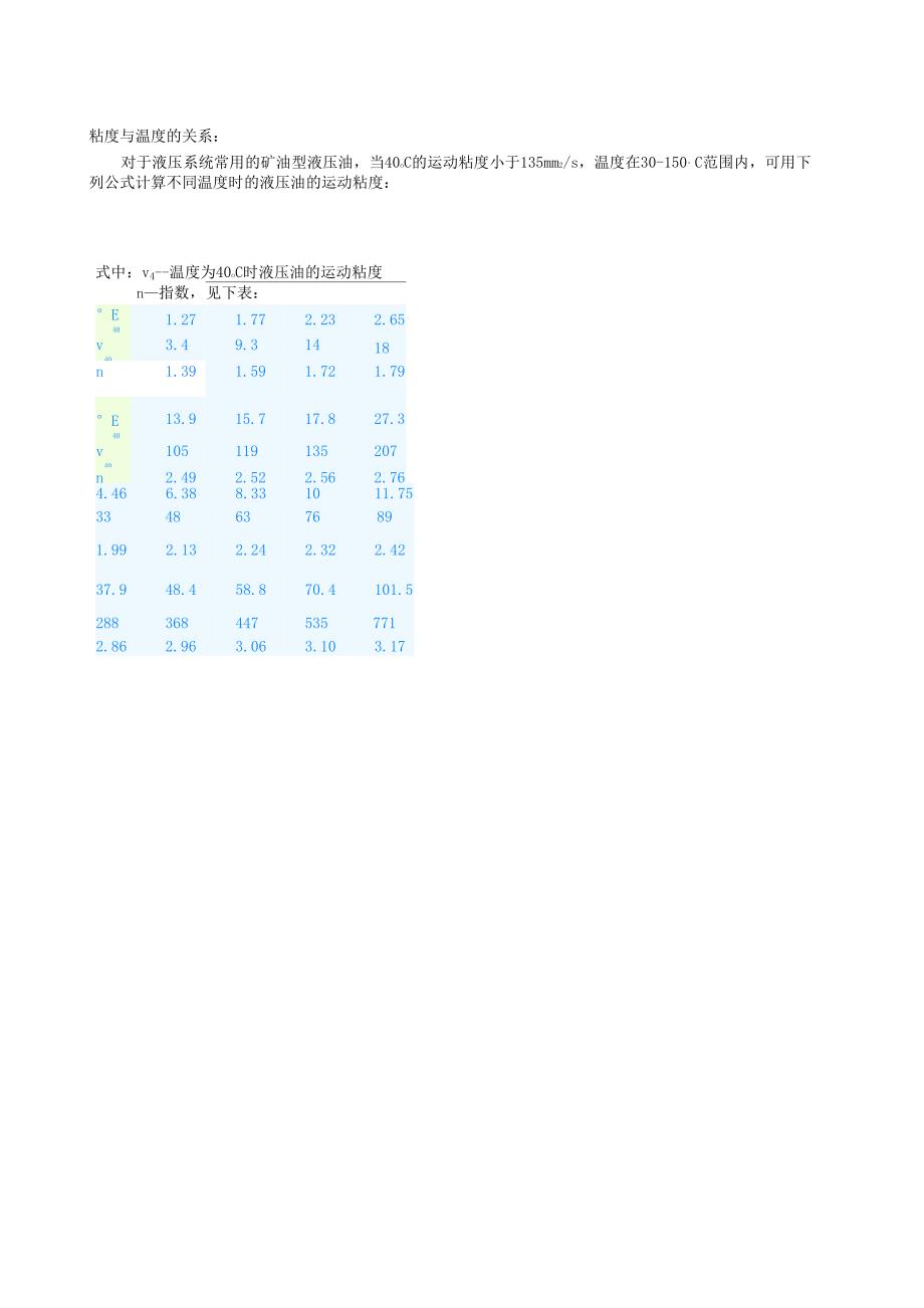 液压介质的分类_第3页