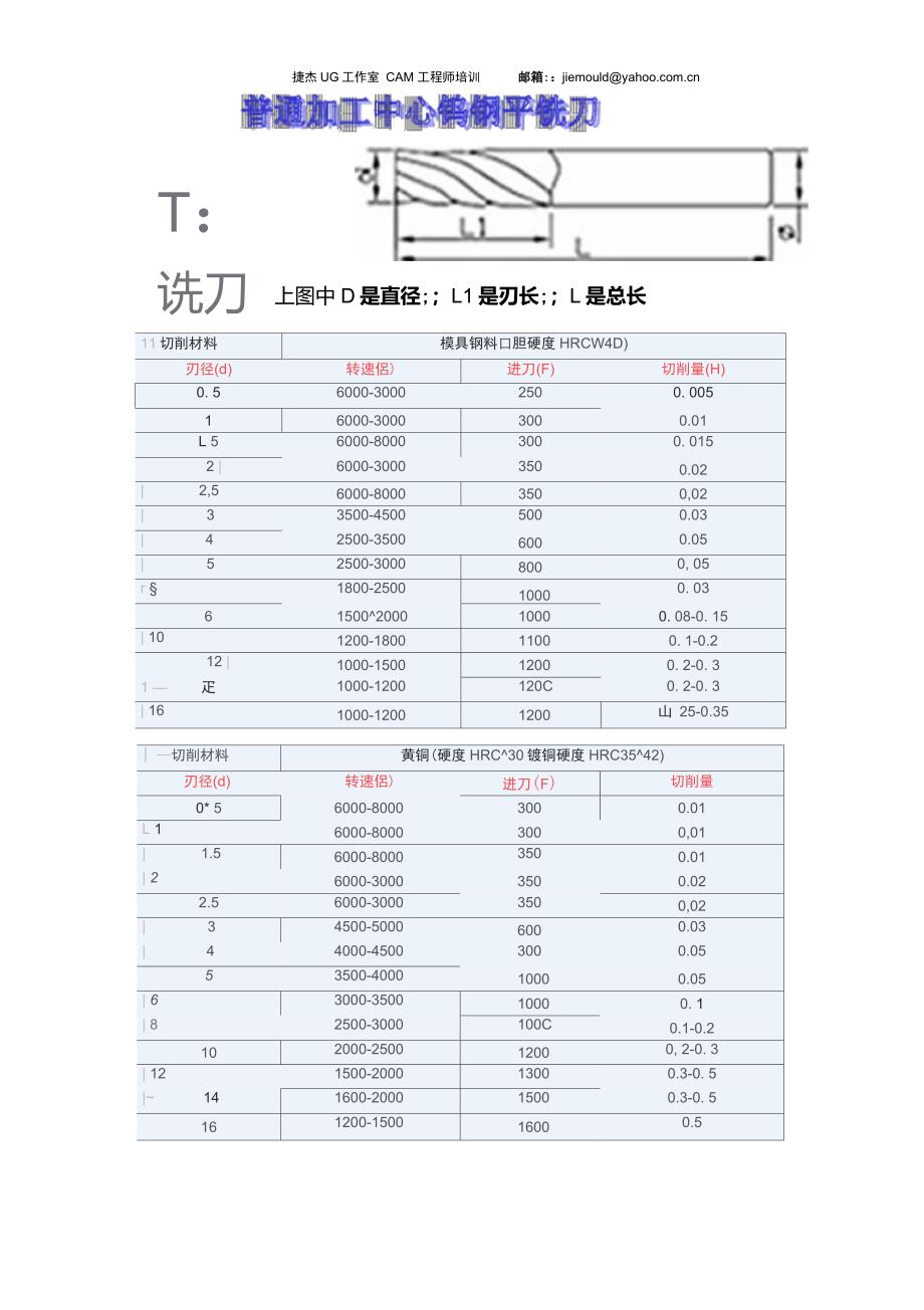 普通加工中心钨钢平铣刀的切削参数_第1页